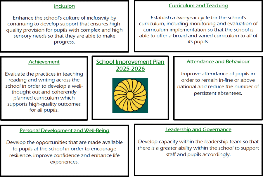 Herrick Primary School